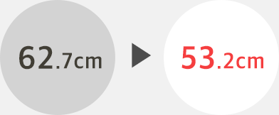 62.7cm → 53.2cm