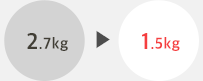 2.7kg → 1.5kg