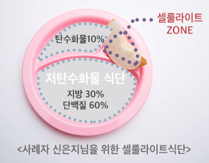 해바라기씨의 효능