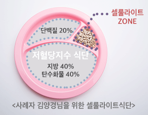 해바라기씨의 효능