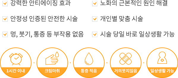 유스핸드리프팅 특징들