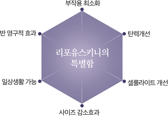 리포유스키니의 특별함
