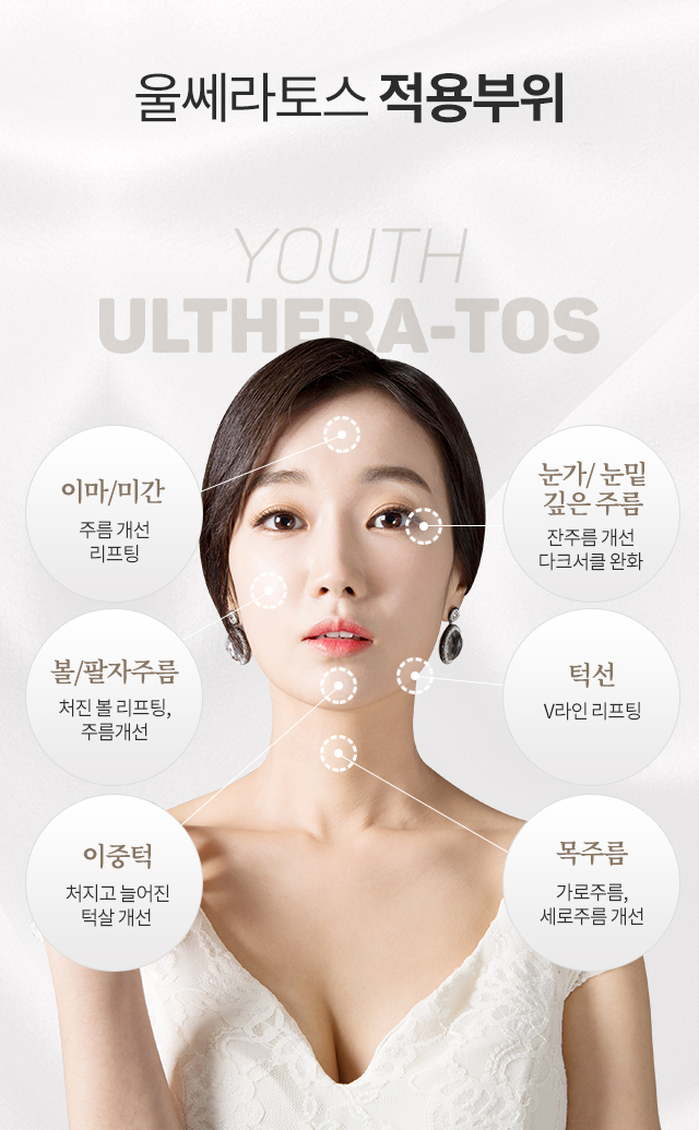 울쎄라토스 적용 부위