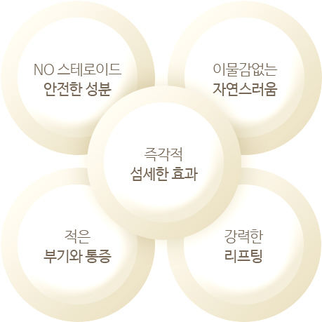 5G 리프팅의 5가지 장점