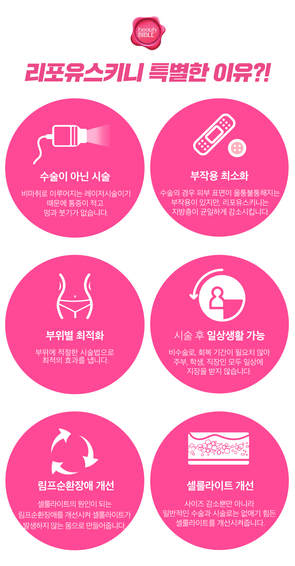 리포유스키니 장점 특별한 이유. 부작용 최소화, 부위별 최적화, 시술 후 일상생활 가능, 림프순환장애 개선, 셀룰라이트 개선