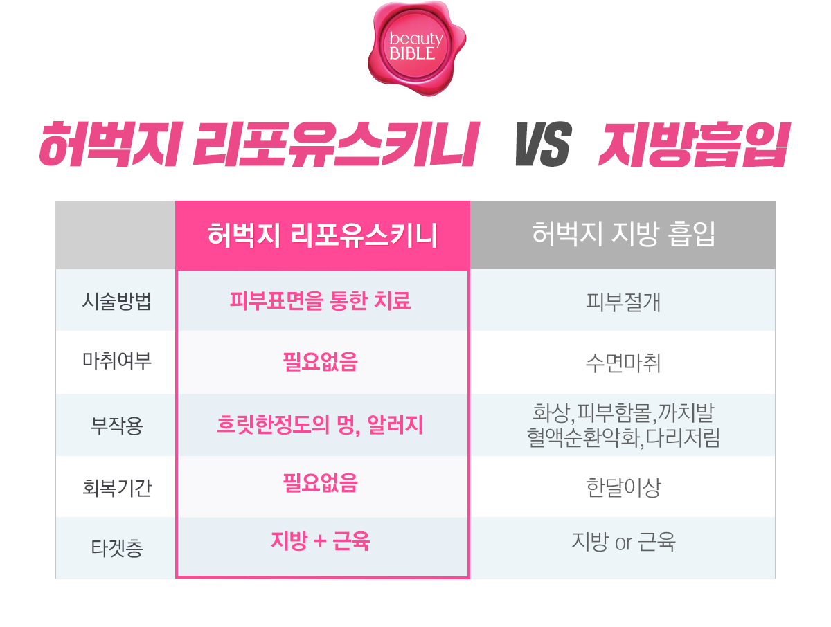 허벅지 리포유스키니 비교