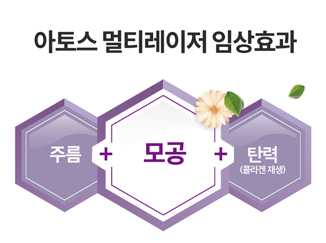 아토스 멀티레이저 임상 효과. 주름+모공+탄력(콜라겐 재생)
